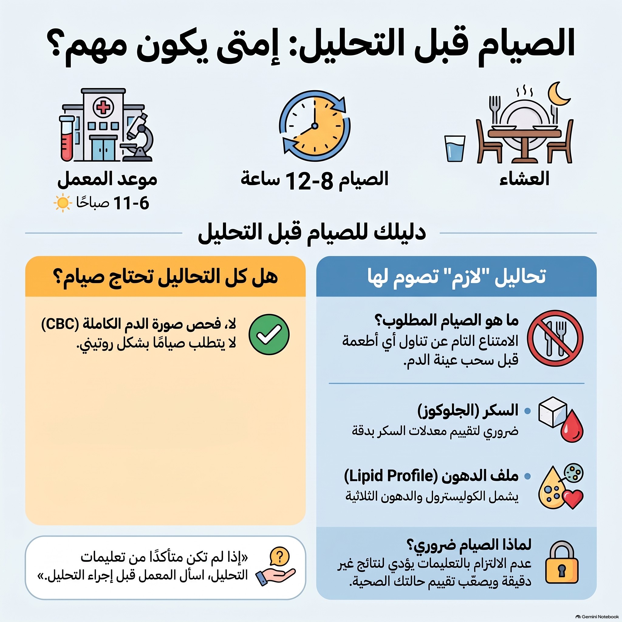 دليل الصيام قبل تحاليل الدم
