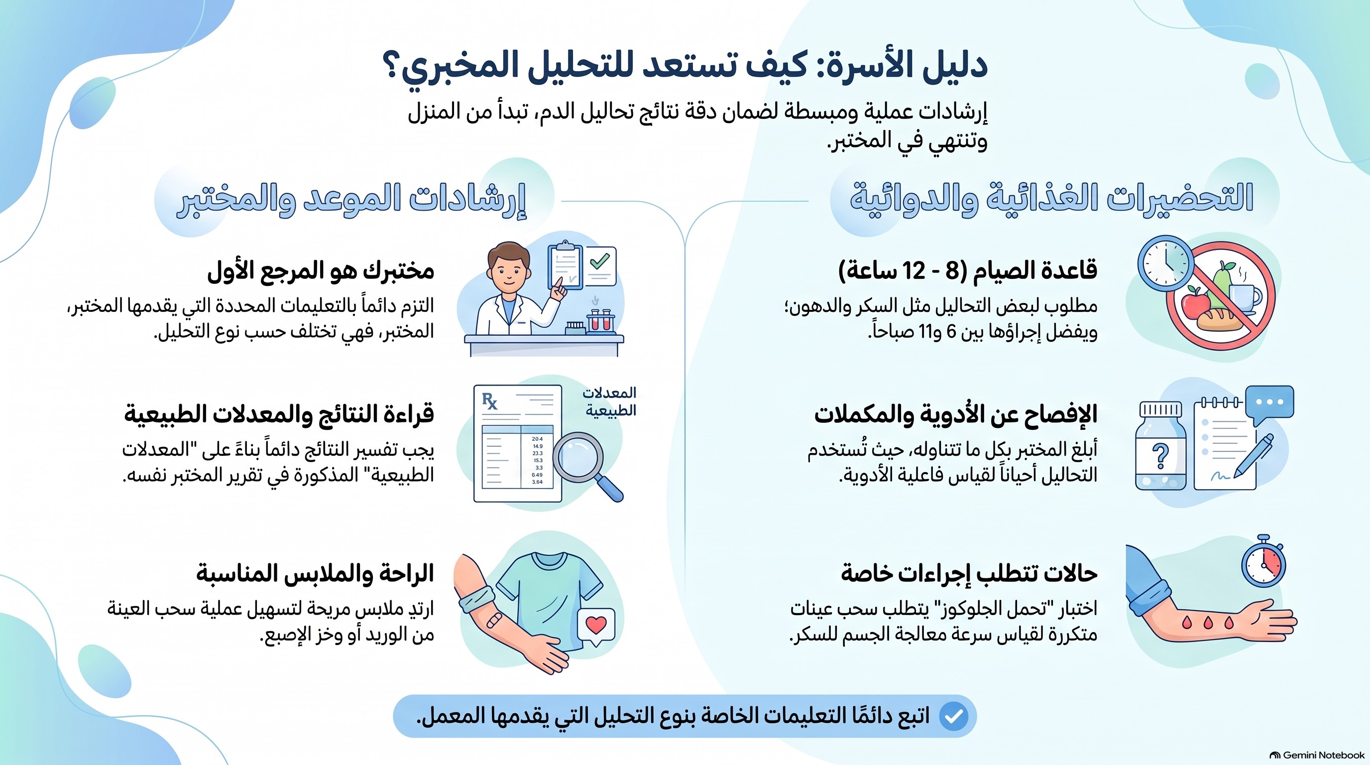 إزاي تستعد للتحليل المعملي؟